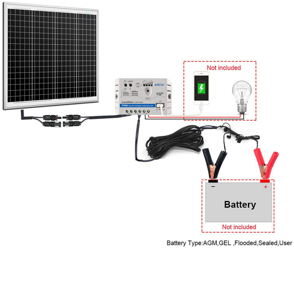 ACOPower 50W Solar Charger Kit — 12V, with 10A Charge Controller and Alligator Clips