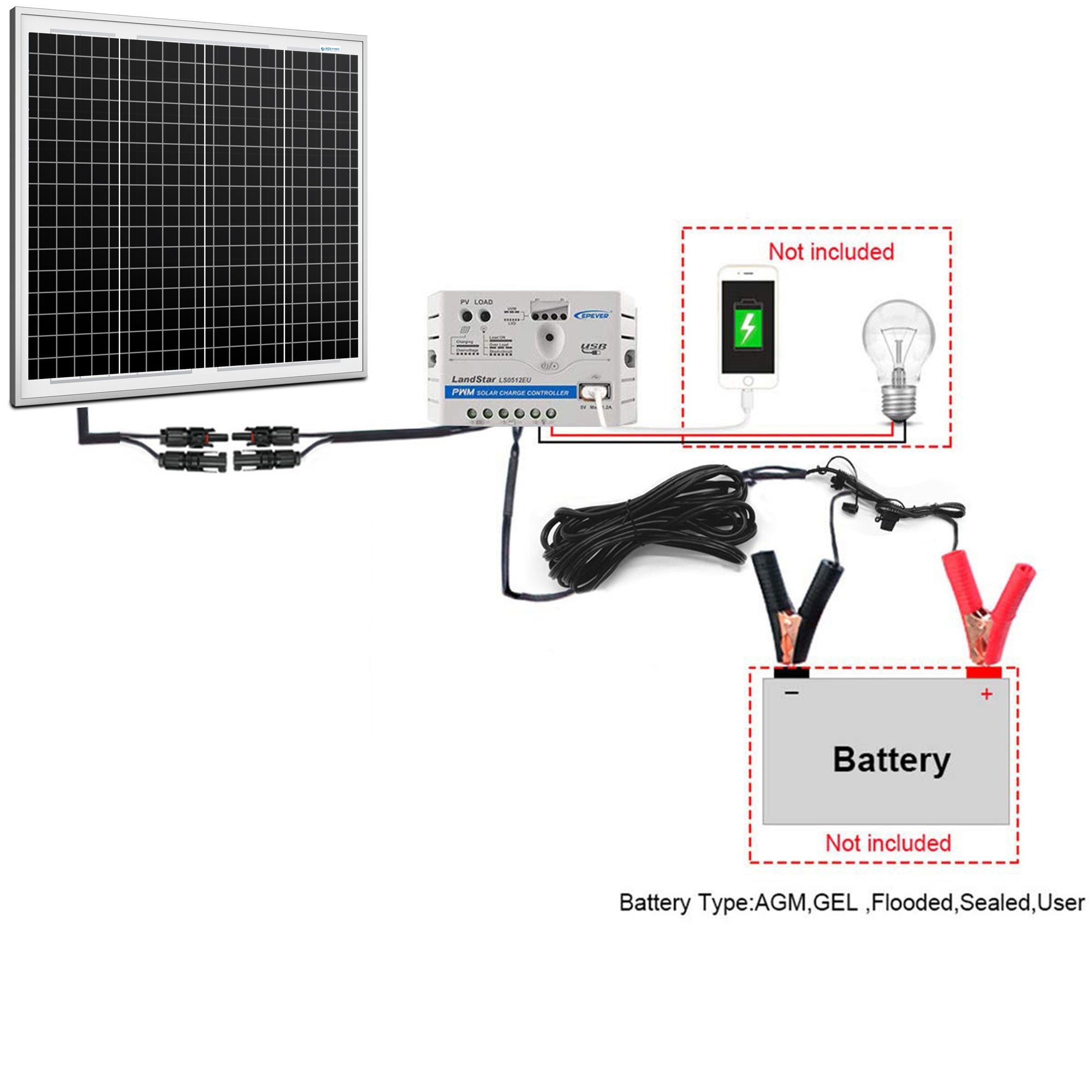 ACOPower 50W Solar Charger Kit — 12V, with 10A Charge Controller and Alligator Clips