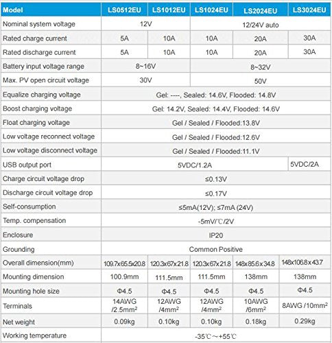 ACOPower 50W Solar Charger Kit — 12V, with 10A Charge Controller and Alligator Clips