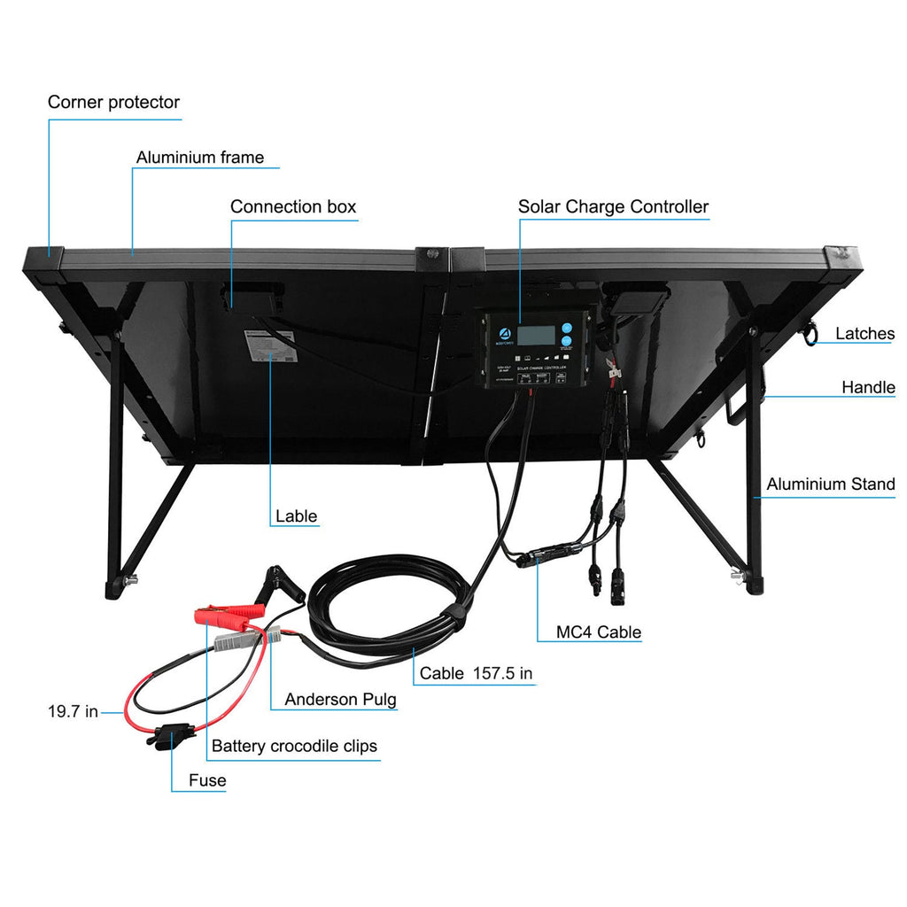 ACOPower 200W Portable Solar Briefcase Kit — 12V, with MPPT Charge Controller